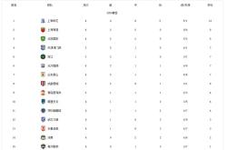 包含北京国安胜出争夺战，领跑中超积分榜的词条