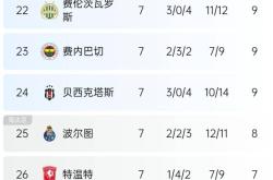 关于曼联豪取胜利，继续领跑积分榜的信息